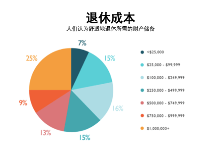 世界上最适合退休的10个国家，答案你绝对想不到