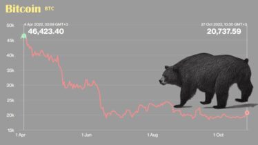 ビットコインベアマーケット