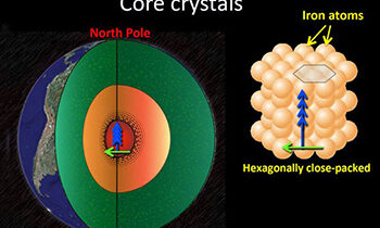 Lopsided Core F