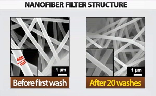 Nanofiber Arirang News