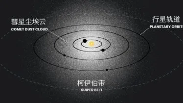 哈勃证实 太阳系周围有诡异灵光笼罩
